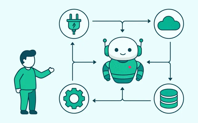 Integrationen & APIs